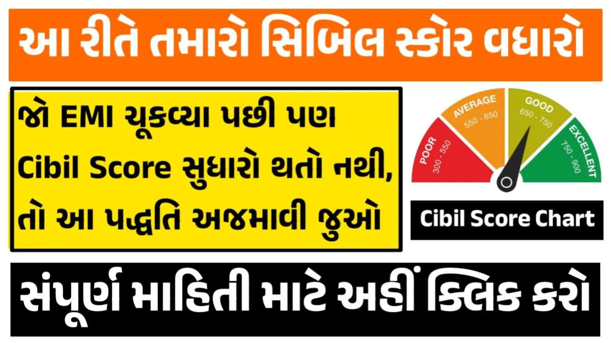 Cibil Score