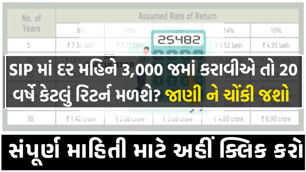 SIP Calculator